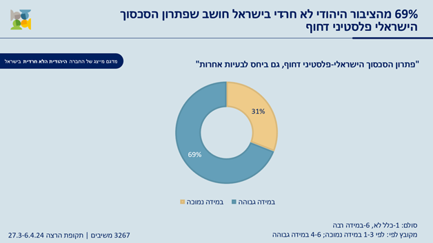 עמדות הציבור הישראלי בהקשר הישראלי-פלסטיני מאז ה־7.10